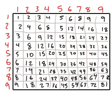 math-table